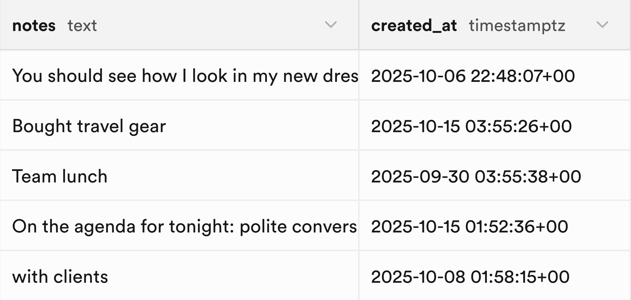 App owner reading user notes and financial data