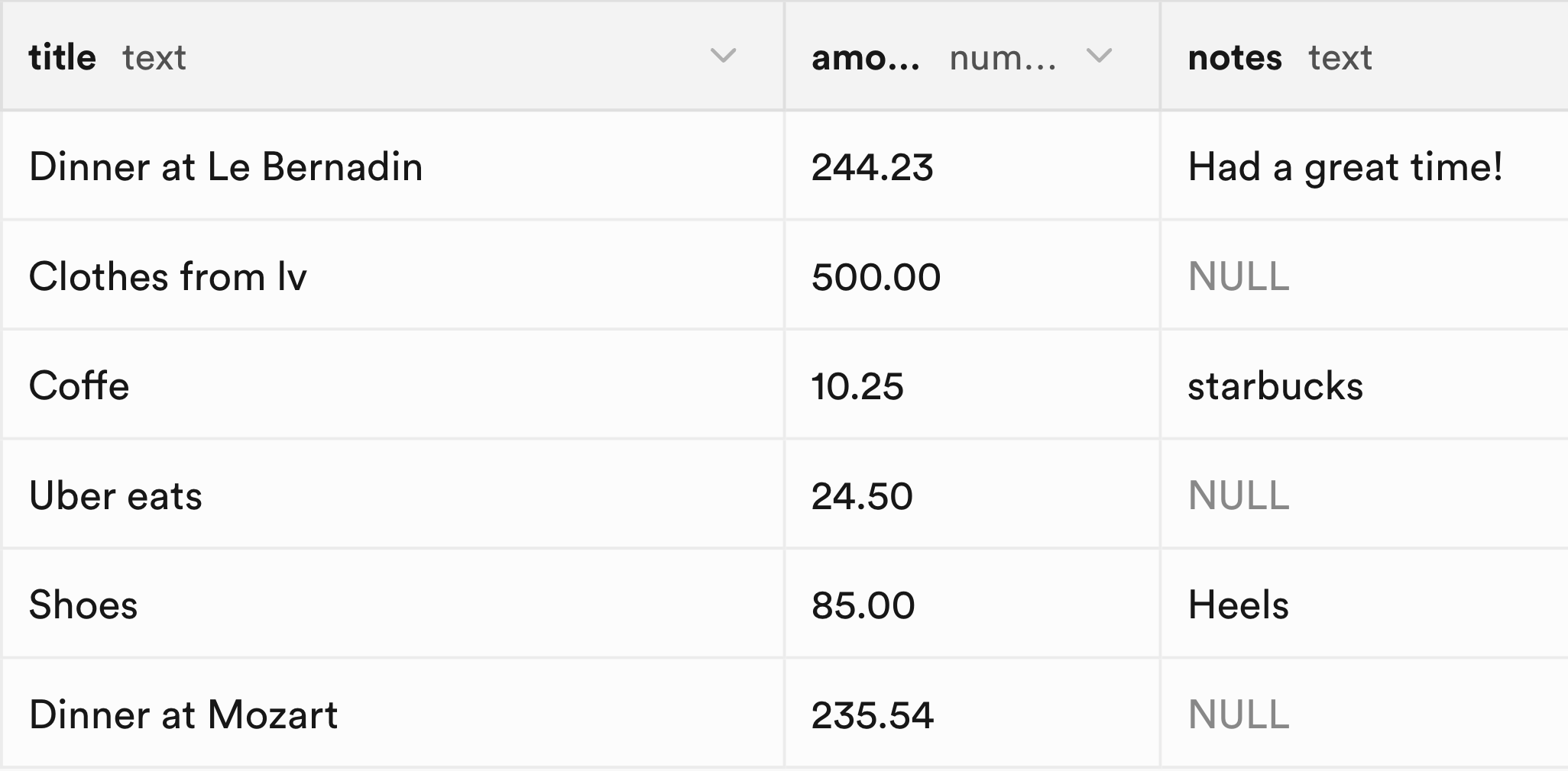Unencrypted database showing financial data